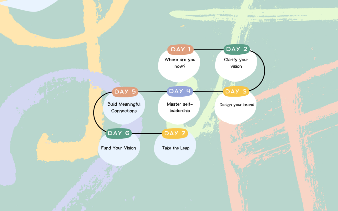 Multiply your opportunities – 2025 FOCUS on You Challenge